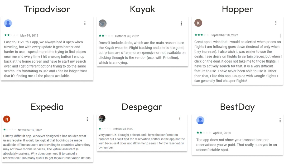 Real user reviews of the six travel apps