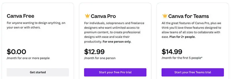 Canva pricing: Free, Pro $12.99 a month, Teams $14.99 a month