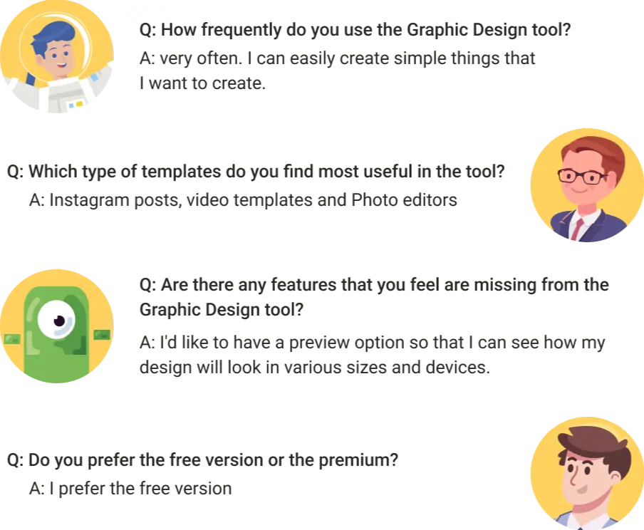 Interview answers about how often people use the tool, the most useful templates, missing features such as a preview across devices, and a preference for the free version