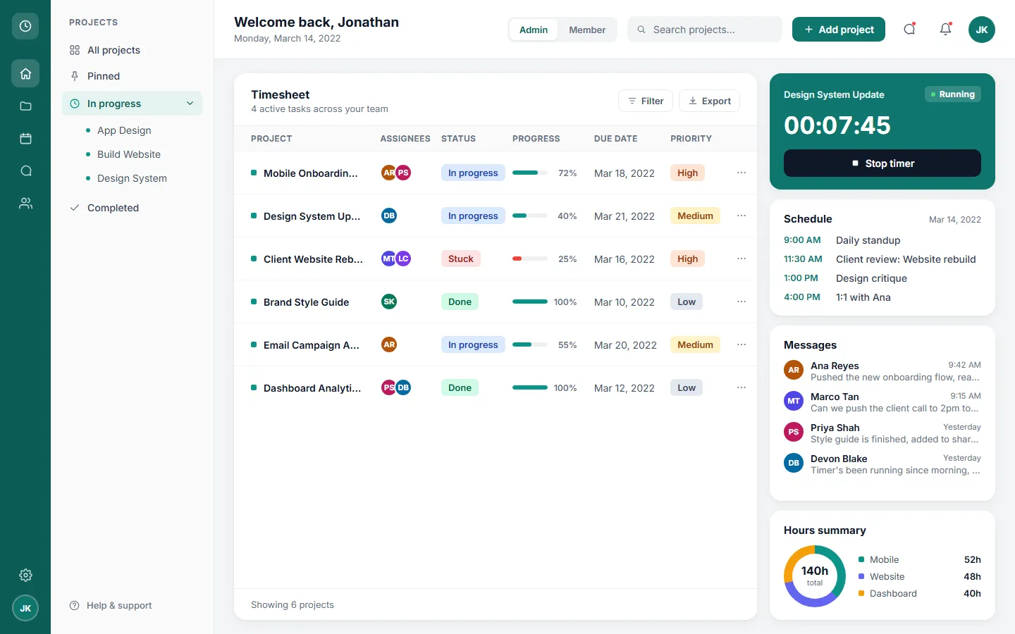 Admin view of the Time Keeper dashboard: a running timer, the team timesheet with status and priority labels, schedule, messages and an hours summary