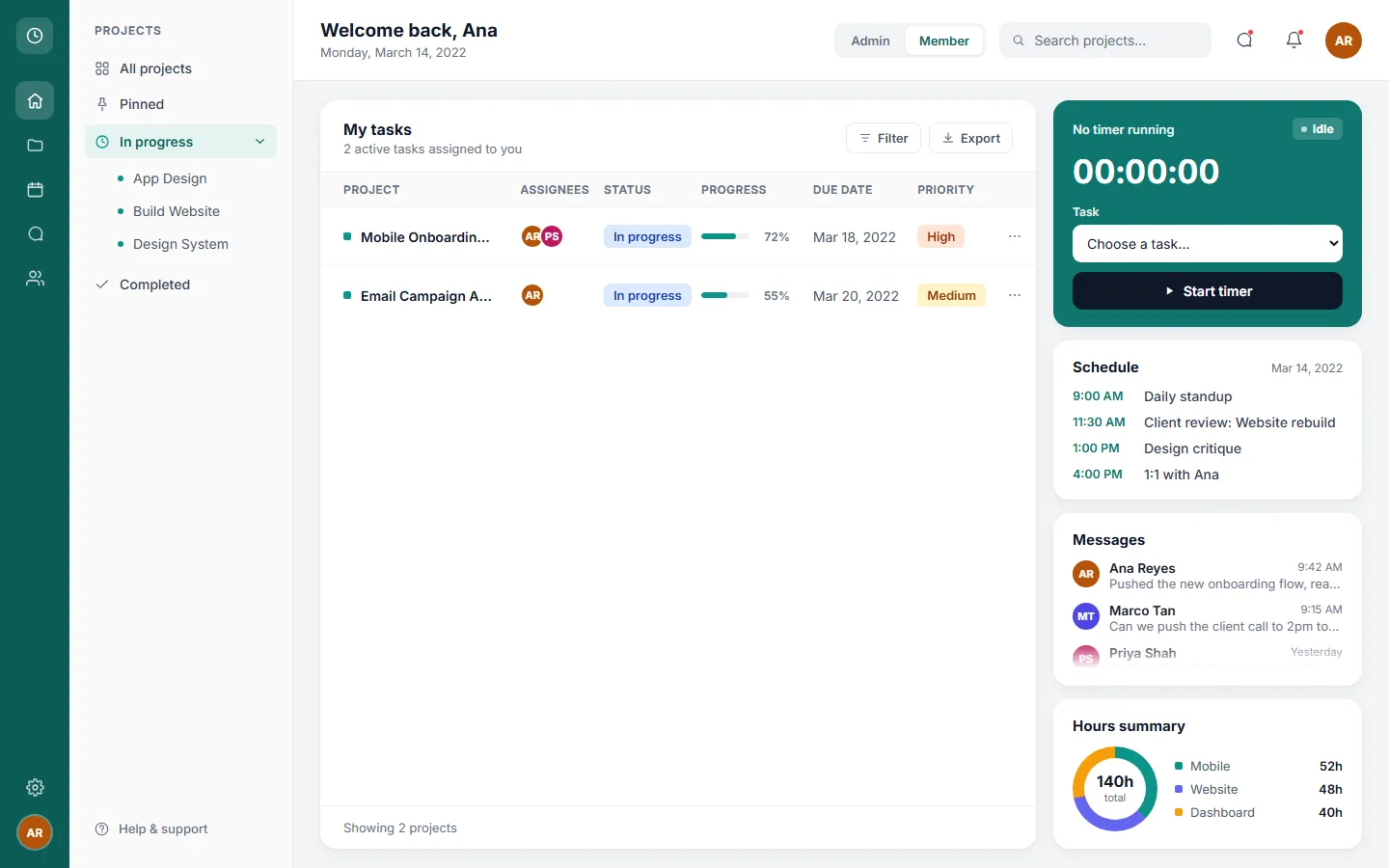 Member view of the Time Keeper dashboard: Ana's two tasks and an idle timer asking her to choose a task