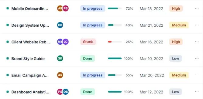 Fixed timesheet with six distinct projects and priority labels
