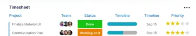 Early timesheet header: Project, Team, Status, Timeline, Timeline, Priority